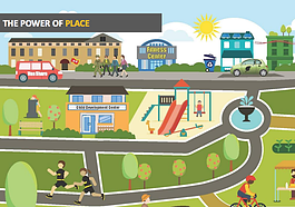 The built environment impacts people's health and well-being in cities.